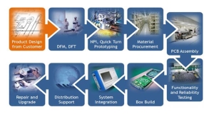 pcb assembly process